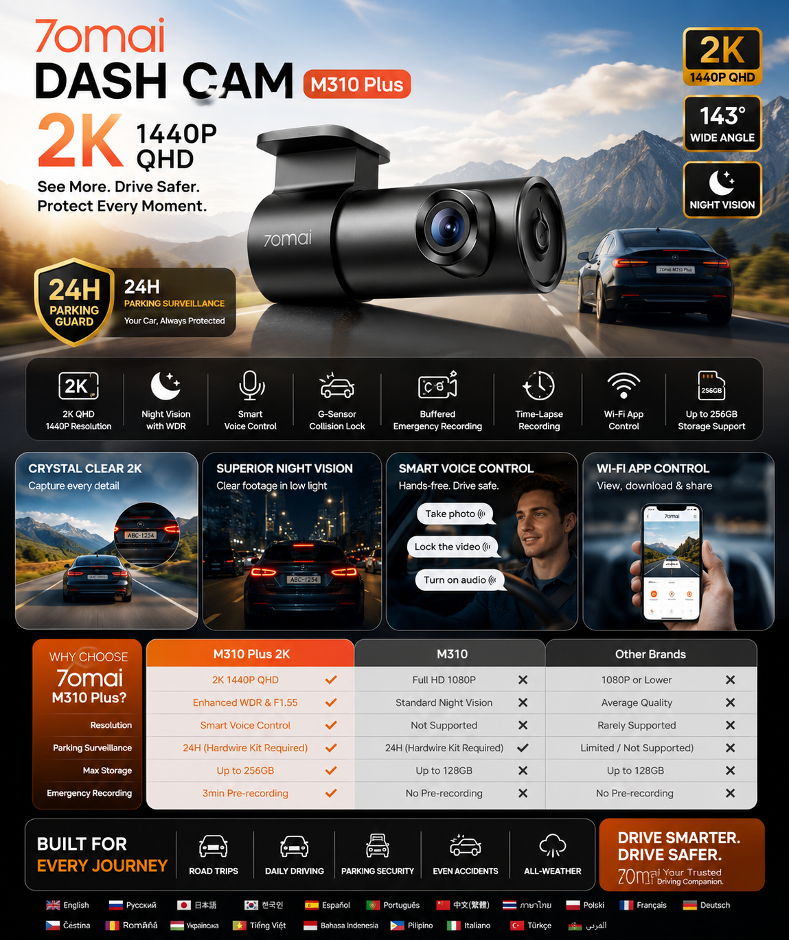 Dash Cam M310 Plus 2K – Smart. Sharp. Reliable.
