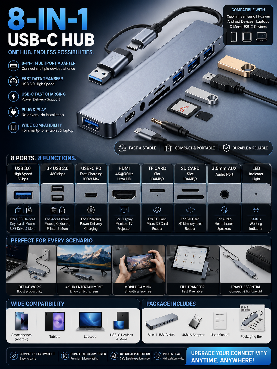 8-in-1 USB-C Hub – HDMI, USB-A, SD Card & More