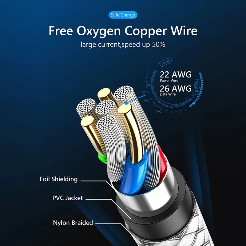 USB Fast Charging Cable